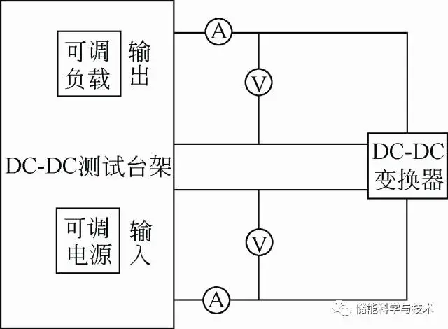 SiC特性分析仿真及其在移动储能电站的应用_java_16